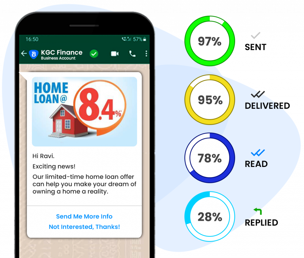 Cratio WhatsApp marketing automation