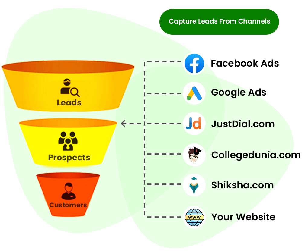 Cratio Education Auto Lead Capture