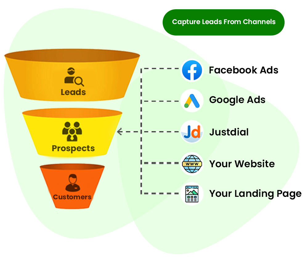 Cratio Auto Lead Capture