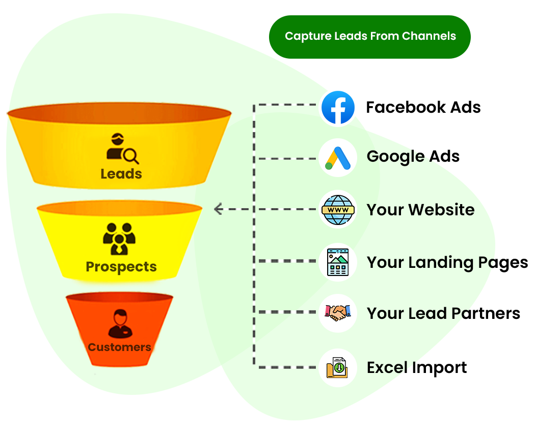 Cratio Finance Auto Lead Capture