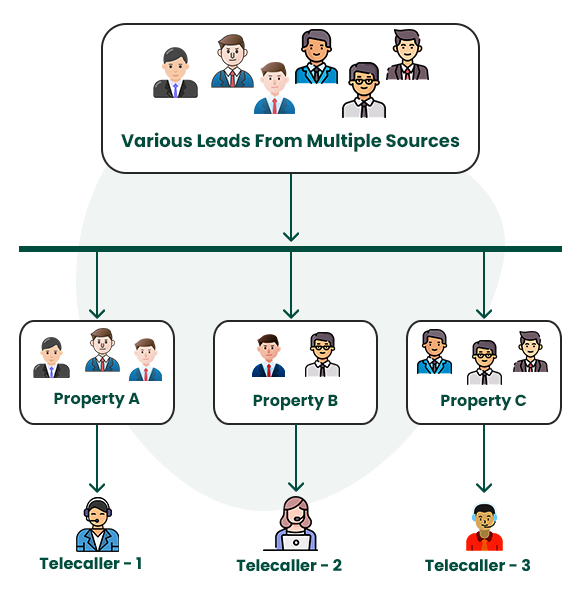 Real-Estate-Lead-Distribution-new
