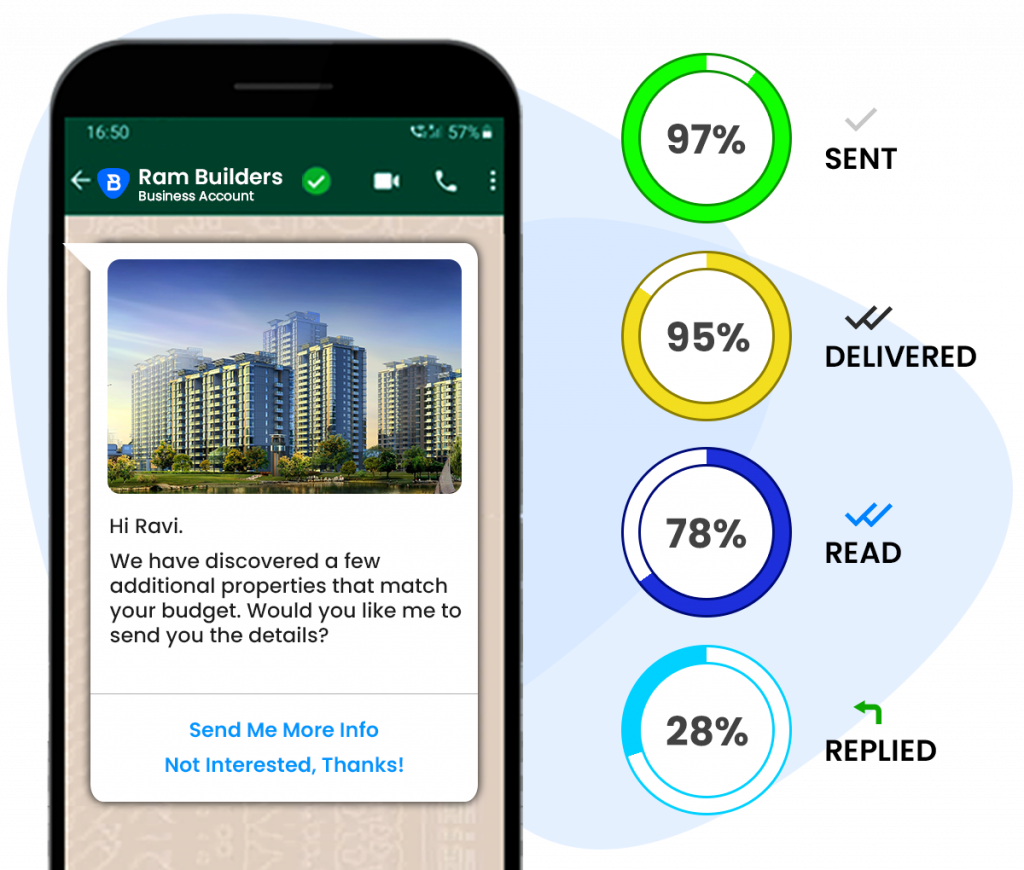 Cratio Real estate WhatsApp Automation