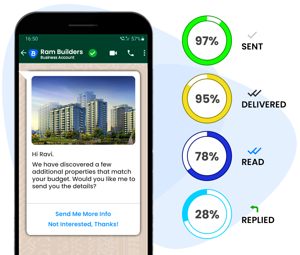 Cratio Real estate WhatsApp Automation
