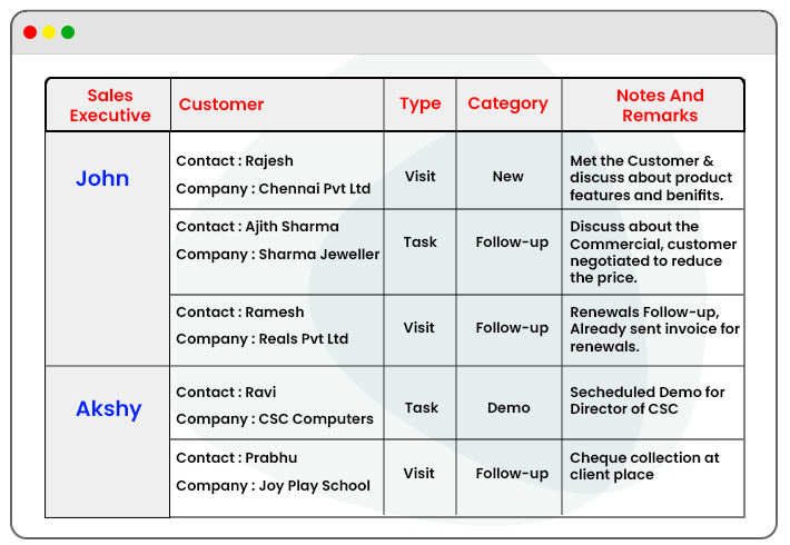 Cratio Daily visit Reports feature field force automation