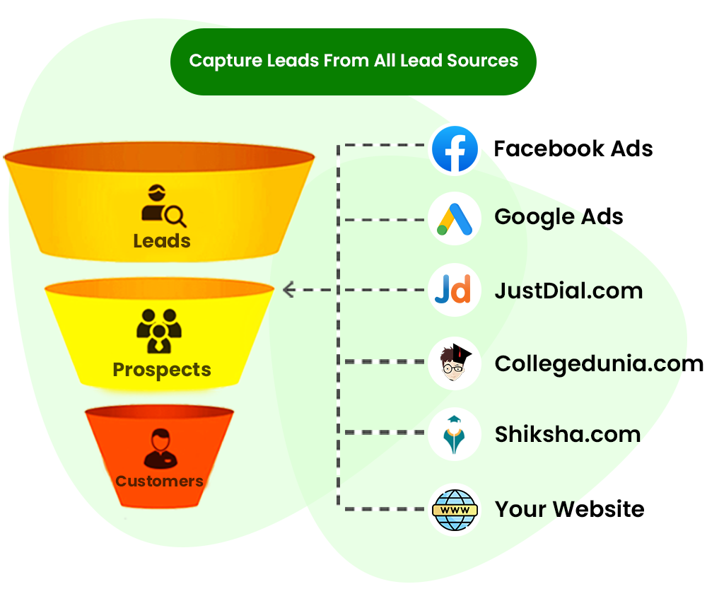 Cratio education auto lead capture