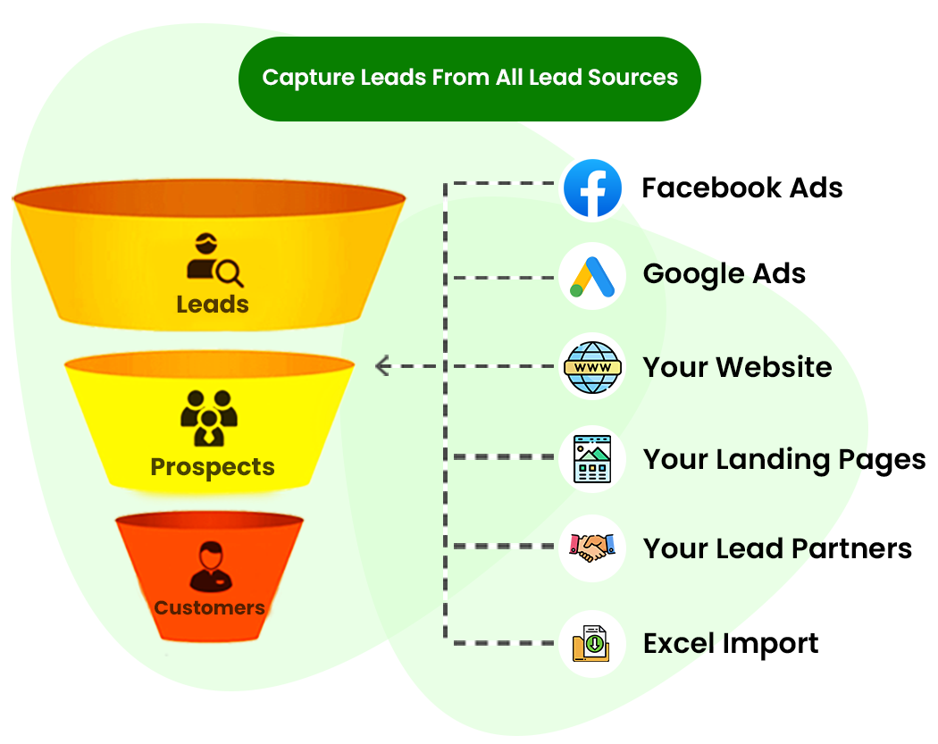 Cratio finance auto lead capture