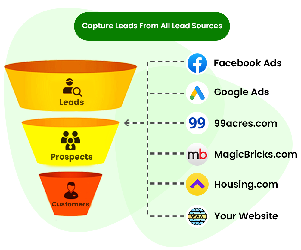 real estate Cratio crm