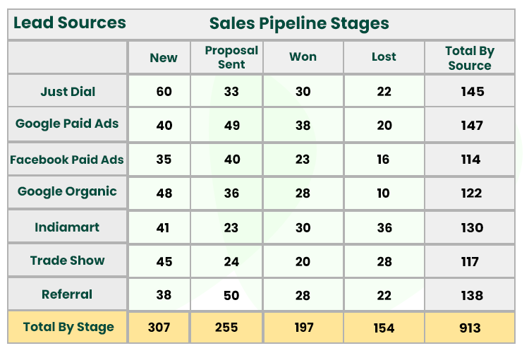 Lead-Performance_Repot
