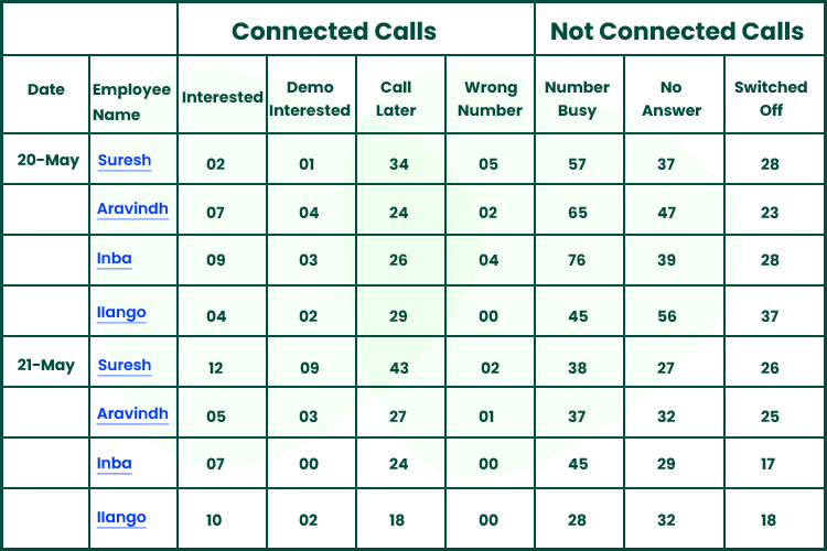 Cratio CRM auto dialer