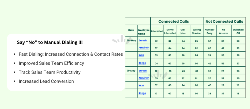 Cratio CRM auto dialer telecalling blog