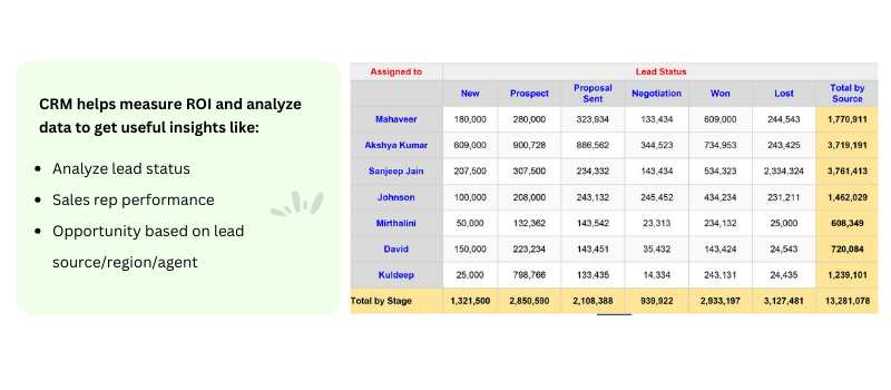 Real estate cratio CRM analytics