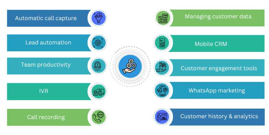 Features of CRM